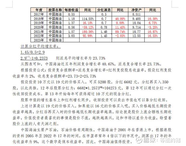 中國海油股吧討論社區(qū)，中國海油股吧幾號(hào)可以交易